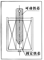 JieGou1.gif JieGou1.gif