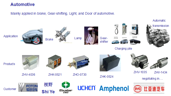 Automotive.gif Automotive.gif