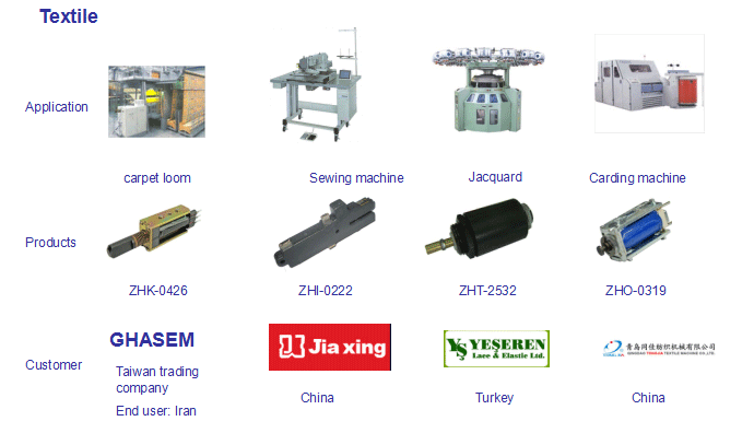 Textile.gif Textile.gif