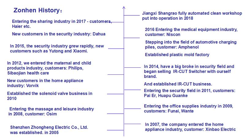 History.png History.png